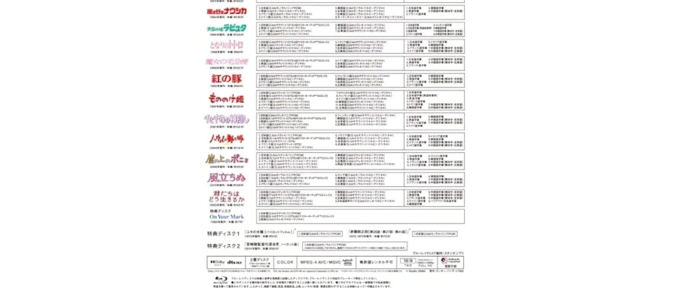 Hayao Miyazaki Director's Collection JAPAN Blu-ray